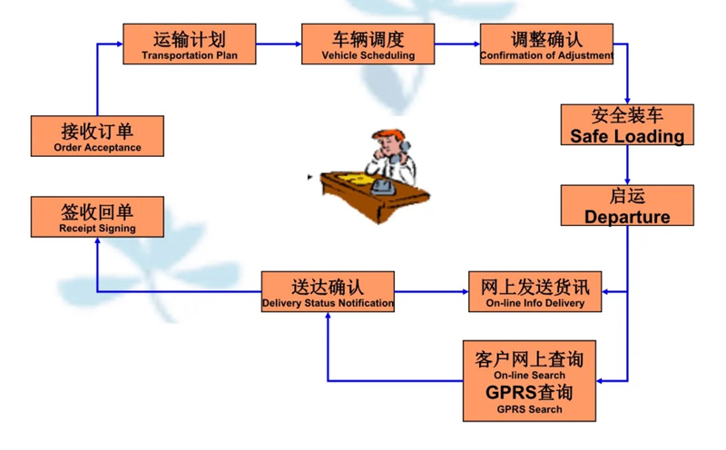 苏州到南头镇搬家公司-苏州到南头镇长途搬家公司